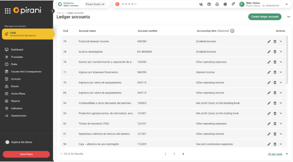 Cuentas contables 14