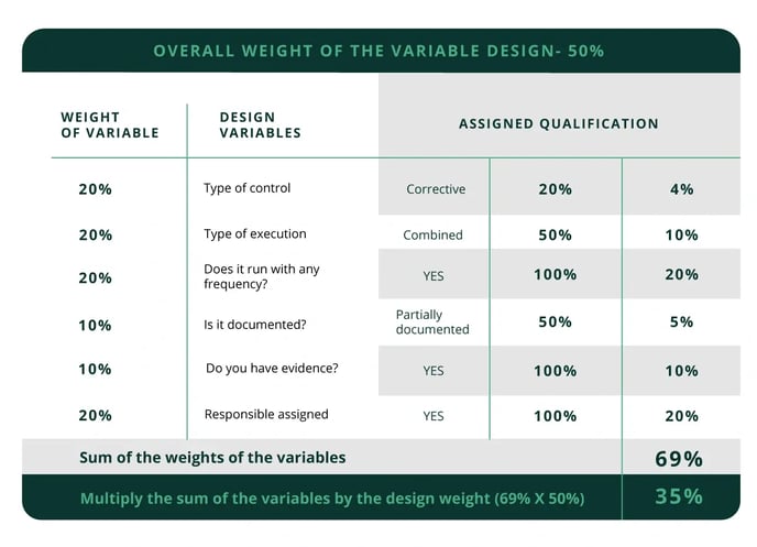 help-center-overall-weight-variable-design